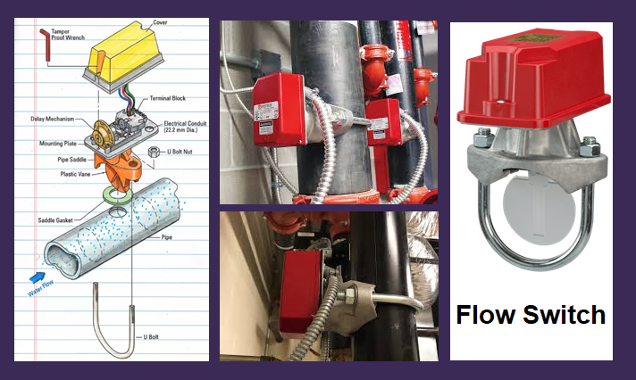 Integrated vs. Interconnected Systems: